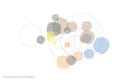 attractors